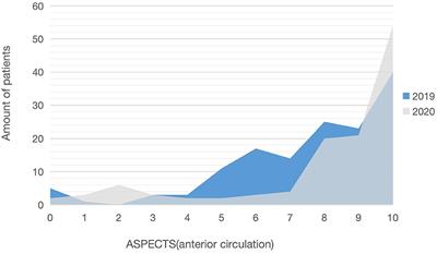 Differential Influence of the COVID-19 Pandemic on Mechanical Thrombectomy and Bridging Therapy for Acute Ischemic Stroke